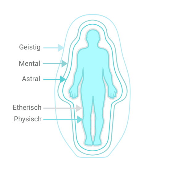 human3DEklein